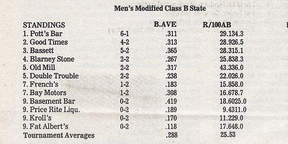 1985 Class B State Tournament (2)