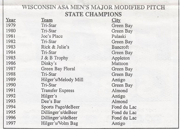 1979-1997 Major Modified State Champions - Copy