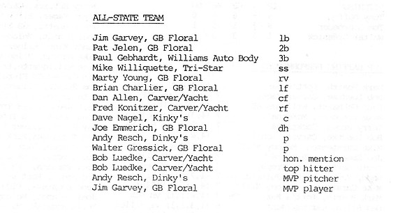 1987 Major State Tournament Stats  (5)