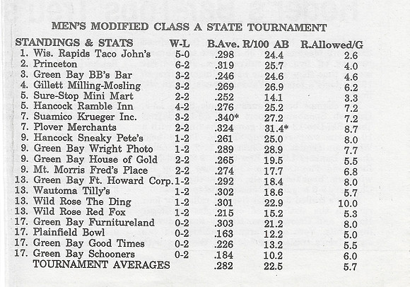1987 Class A State Tournament (2)