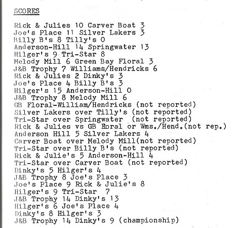 1985 Major State Tournament Stats (Incomplete) - Copy