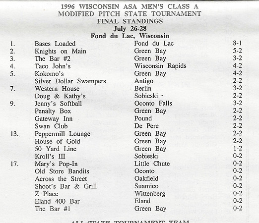 1996 Class A State Tournament  (7)