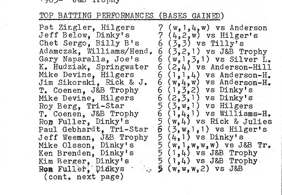 1985 Major State Tournament Stats (Incomplete) - Copy (6)