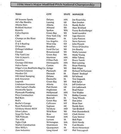 1996 Major National Tournament Teams