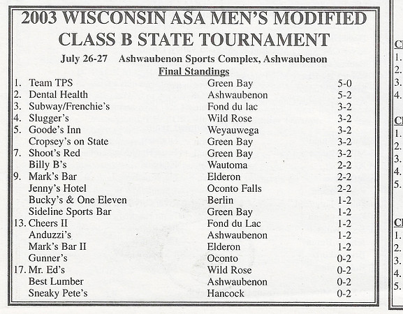 1997 Class B State Tournament  (7)