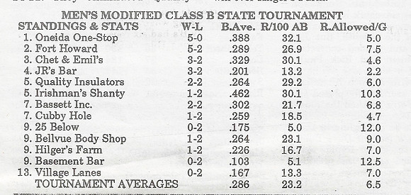 1987 Class B State Tournament  (4)
