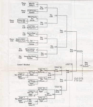 1986 Major State Tournament Program  (3)