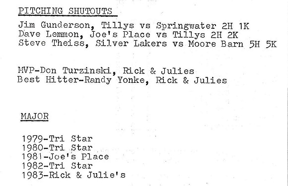 1983 Major State Tournament Final Stats  (2.6)