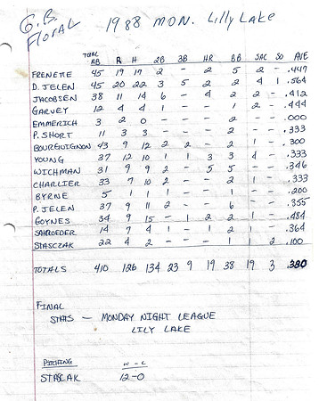 1988