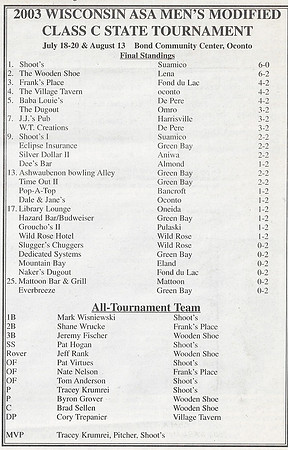 1997 Class C State Tournament  (8)