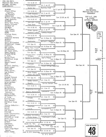 1981 Major Modified National Tournament Atlanta Georgia