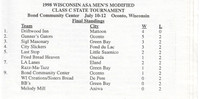 1998 Class C State Tournament  (3)