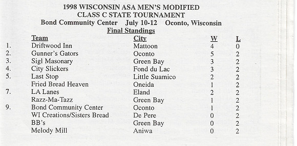 1998 Class C State Tournament  (3)