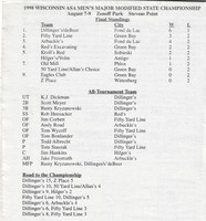 1998 Major State Tournament  (4)