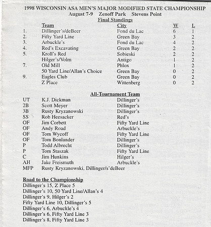 1998 Major State Tournament  (4)