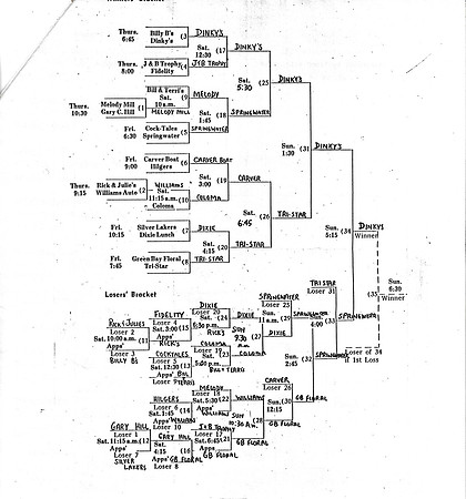 1986 Major State Tournament