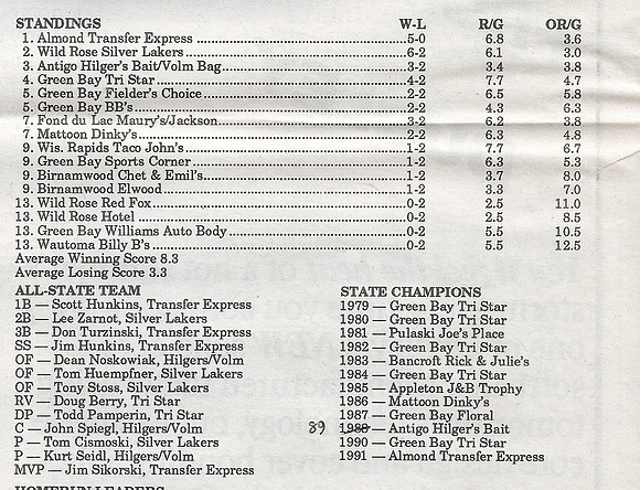 1991 Major State Tournament (2)