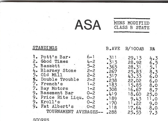 1985 Class B State Tournament Stats (2)
