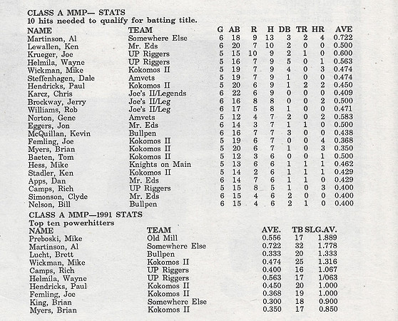 1991 Class A State Tournament (6)
