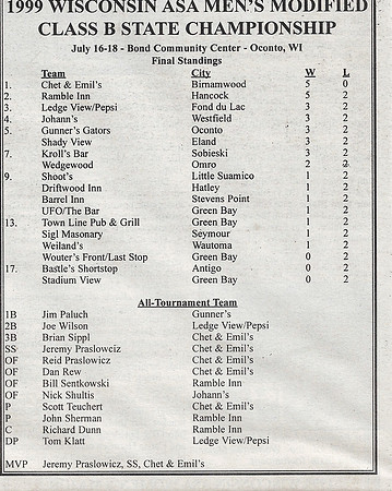 1999 Class B State Tournament (6)