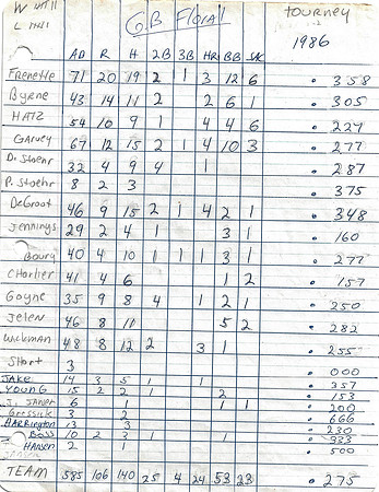 1986