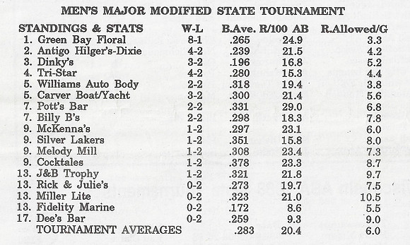 1987 Major State Tournament  (2)