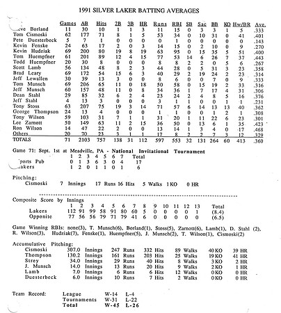 1991 Overall Silver Laker Stats