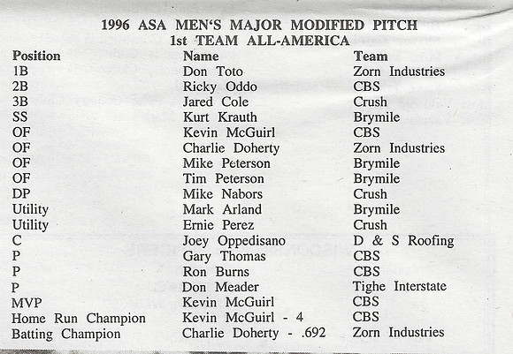 1996 Major Nationals  (2)