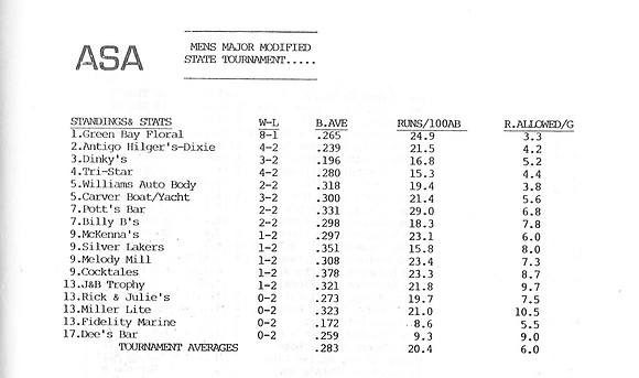 1987 Major State Tournament Stats  (9)
