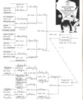 1981 Major State Tournament at Wouters Front Green Bay  (2)