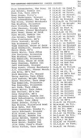 1987 Class A State Tournament Stats (5)