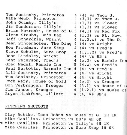 1987 Class A State Tournament Stats (6)