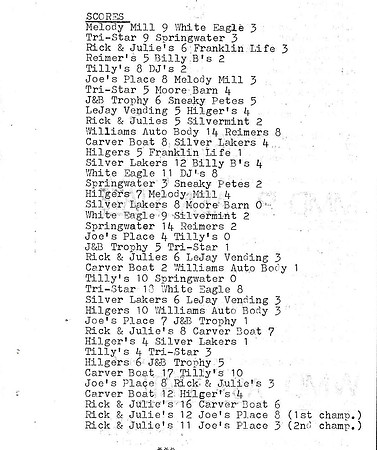 1983 Major State Tournament Final Stats  (1)