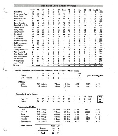 1996 Overall Silver Laker Stats