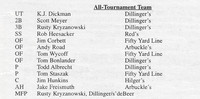 1998 Major State Tournament  (3)