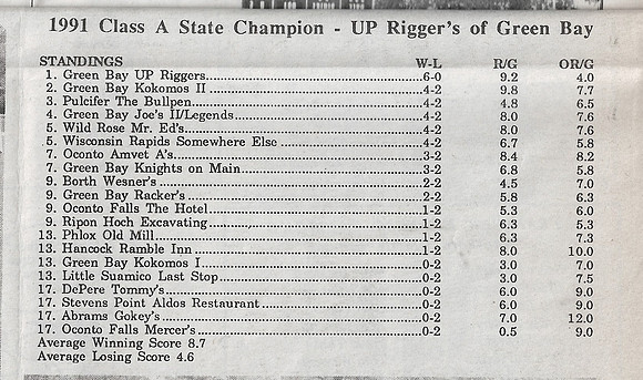 1991 Class A State Tournament  (3)