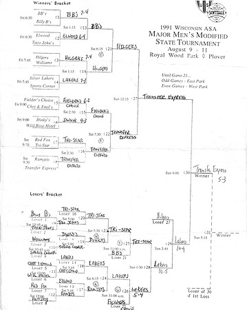 1991 Major State Tournament in Plover WI.