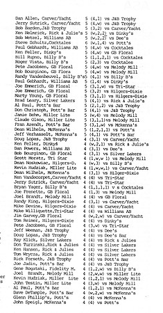 1987 Major State Tournament Stats  (11)