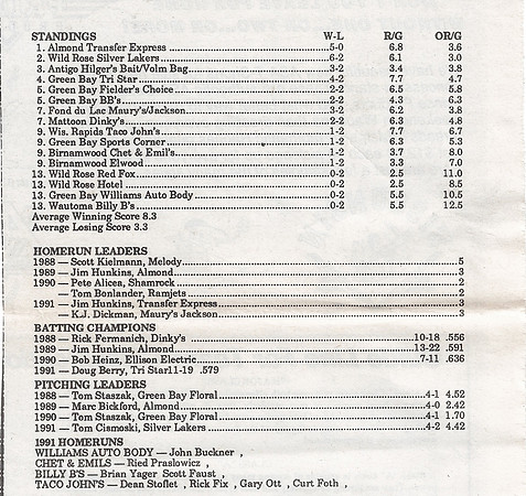 1991 Major State Tournament
