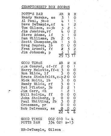1985 Class B State Tournament Stats (3)