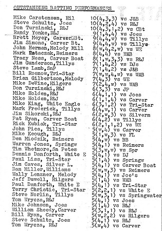 1983 Major State Tournament Final Stats  (2)
