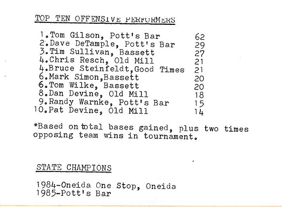 1985 Class B State Tournament Stats (4)