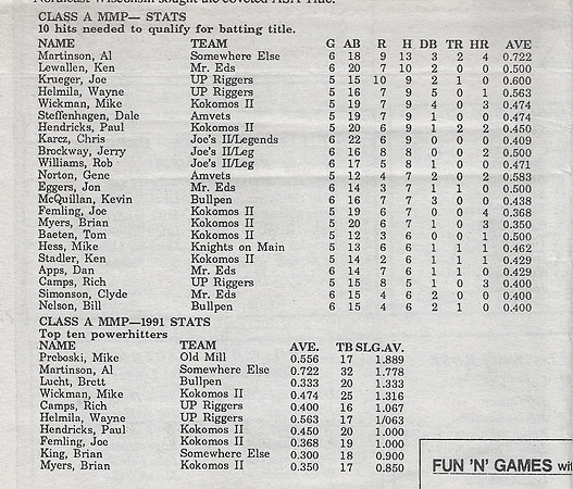 1991 Class A State Tournament  (6)