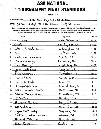 1996 Major Nationals Finals
