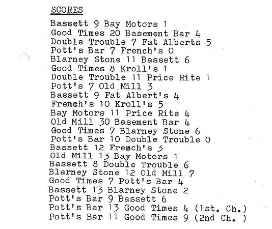 1985 Class B State Tournament Stats