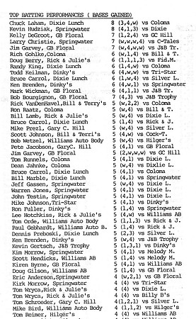 1986 Major State Tournament Final Stats (9) - Copy