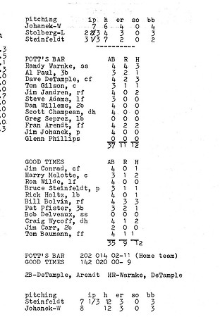 1985 Class B State Tournament Stats (5)