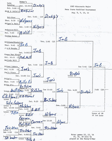 1985 Major Modified State Tournament