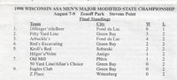 1998 Major State Tournament  (2)