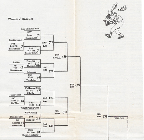 1987 Class A State Tournament  (7)